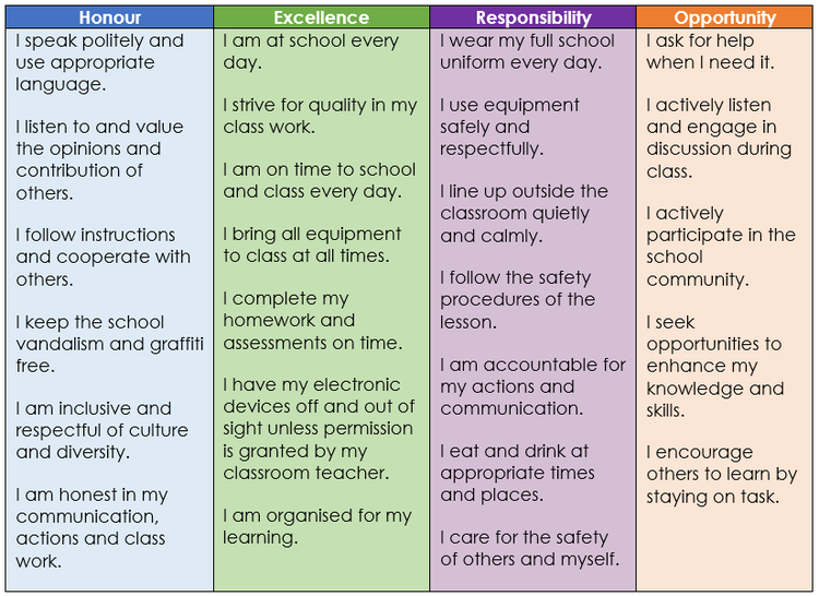 The schools PB4L values listing positive statements that demonstrate these core PB4L values